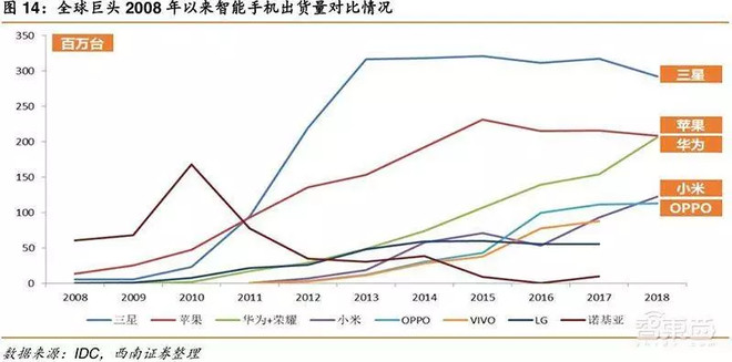 慧博: 华为帝国全景 编辑:司北 来源:智东西(ID:zhidxcom) 2018年与2019年注定是中国智能手机行业发展史上浓墨重彩的一年。 - 雪球
