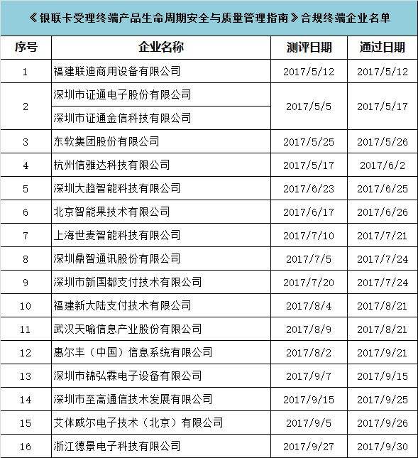 新增5家POS终端企业通过银联现场测评, 2家可能你不太熟